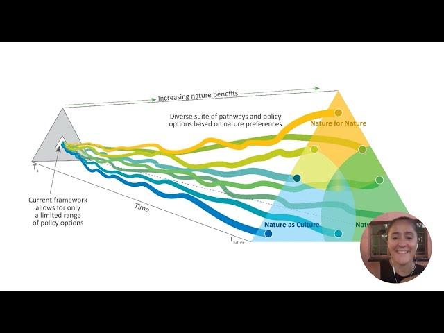 Presentation: Laura Pereira | World Fisheries Congress 2024