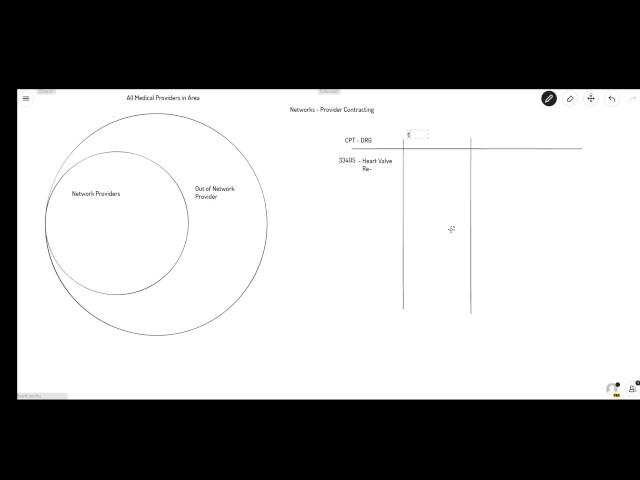 Networks - Provider Contracting