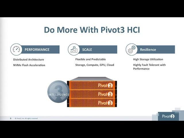 Hyperconverged Infrastructure Ecocast 2019