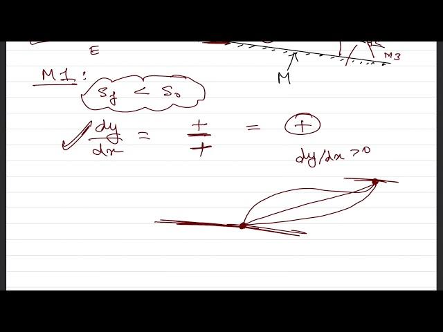 E2 GVF: Mild Slope profiles