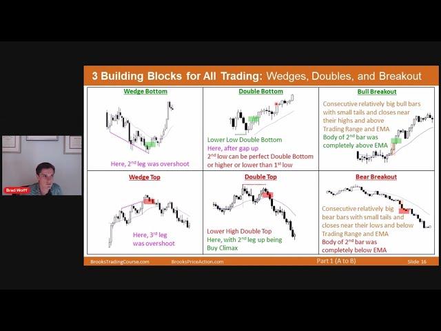 Brad Wolff - Using Encyclopedia on the Open, Opening Range, and up to Midday.