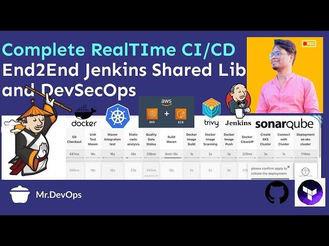 Complete Real-time DevOps CI/CD Project | Jenkins Shared Lib | DevSecOps  | Advanced Pro | HandsOn