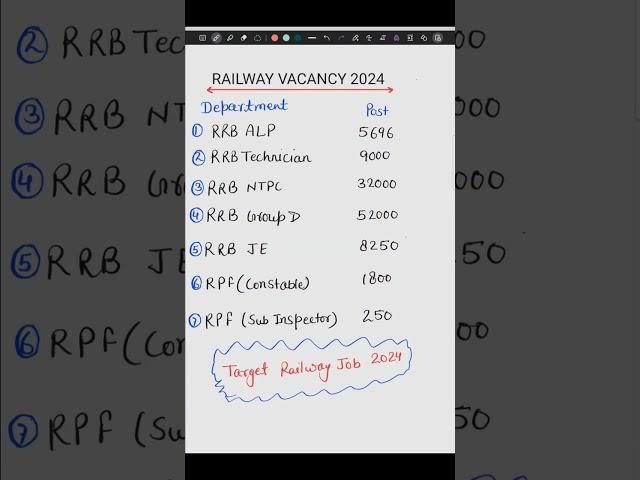 Railways vacancy 2024 | Railway group d vacancy | rrb alp 2024 | rrb technician notification | r