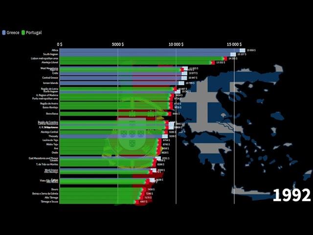 Greek Regions vs Portuguese Regions, GDP per capita, 1960-2026