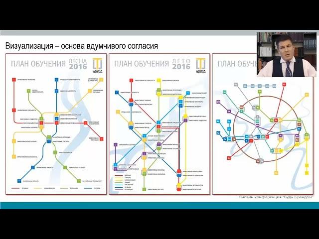 Олег Брагинский. Личная эффективность