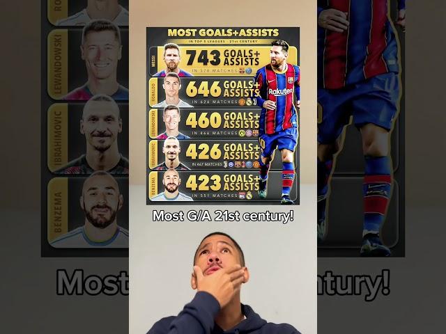 MOST GOALS/ASSISTS 21ST CENTURY!️