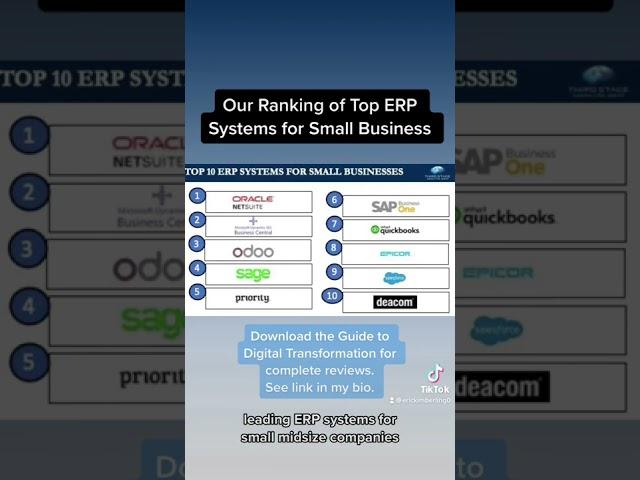 Independent Ranking of Top 10 ERP Systems for Small Business