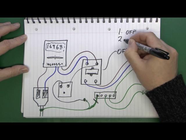 Loop Impedance Testing