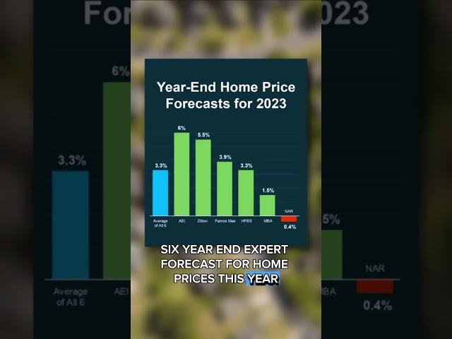 Can you finally afford to buy?! HOME PRICES UPDATE!