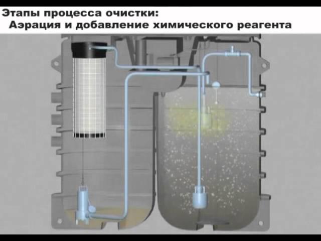 Очистные сооружения Wehoputs 5: Процесс очистки