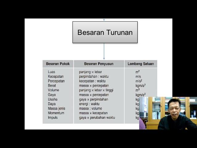 Kusmana - Fisika kelas X - SMAN 2 Bogor - Besaran dan Pengukuran - Agustus 2022#pkgtkjabar