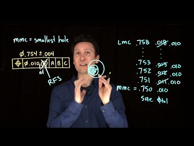 The MMC modifier with Position (Bonus Tolerance)