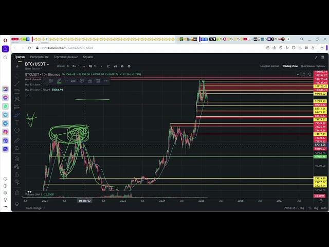 Биткоин рассуждения, которые могут навредить! Нас не выманят, нас высаживают с ракеты!