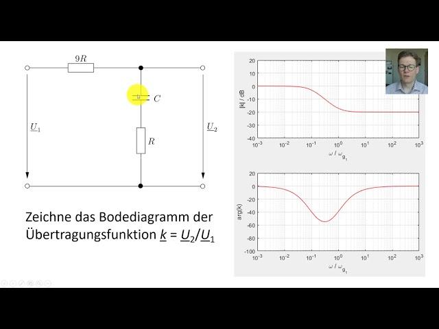 Bodediagramme Teil 1 - Was ist das eigentlich?