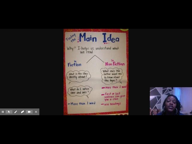 Main idea Anchor Chart Fiction vs. Nonfiction