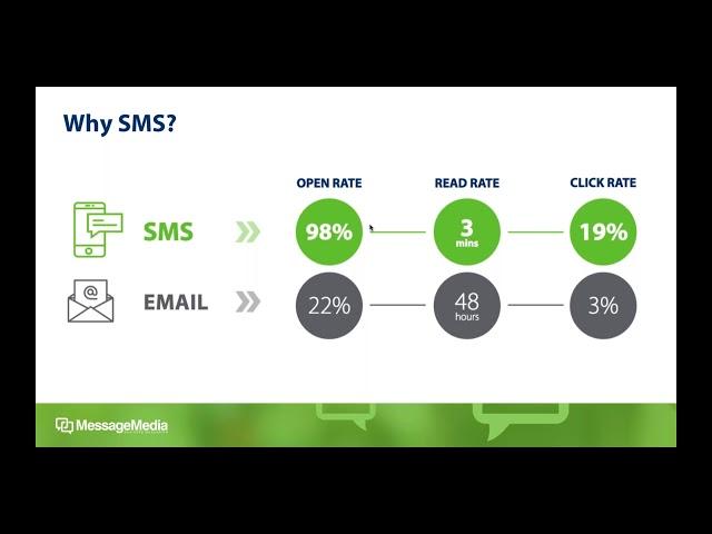 MessageMedia SmartAdvocate Webinar