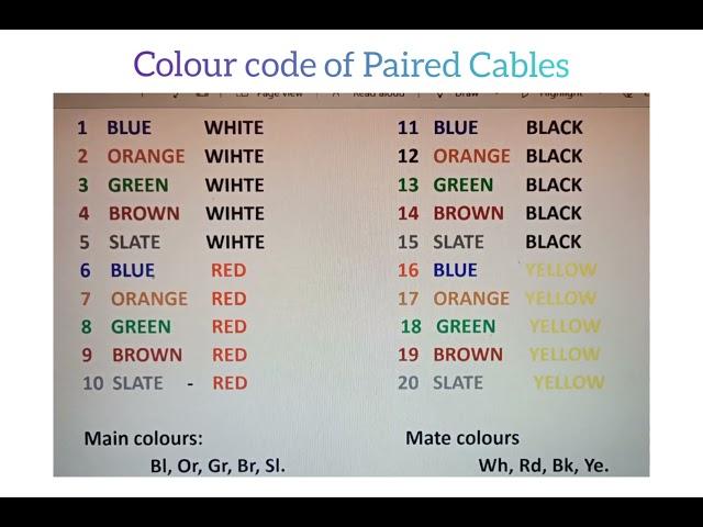 Colour code of Paired Cables || Telecommunications || Education