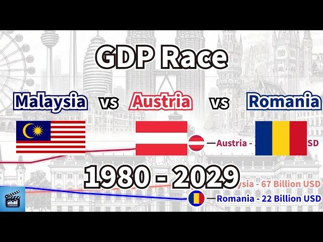 GDP Race: Malaysia vs Austria vs Romania (1980 - 2029)