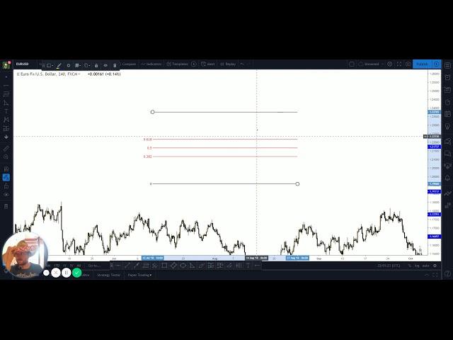 Setting up Fibonacci Tool on Tradingview