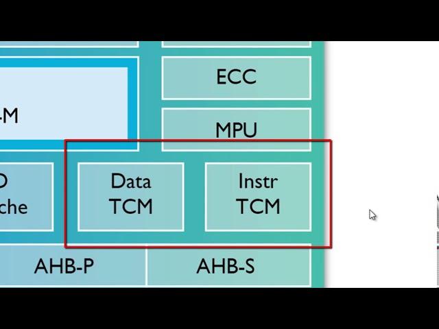 Introduction to ARM Cortex M7