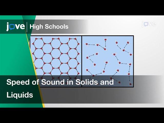 Speed of Sound in Solids and Liquids | Physics | Video Textbooks - Preview