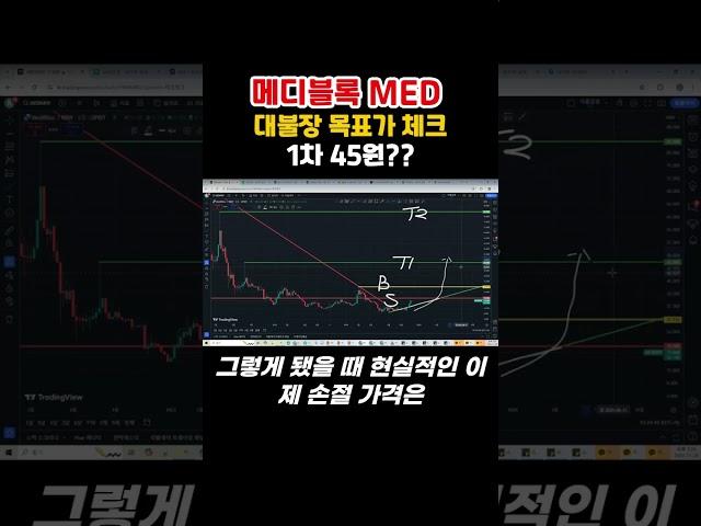 메디블록 MED 코인, 알트코인 대불장 1차 목표가 45원? 11월 초 기준 70% 가까이 상승한 코인, 과연 어디까지 상승 구간이 남아있을까? #shorts #메디블록