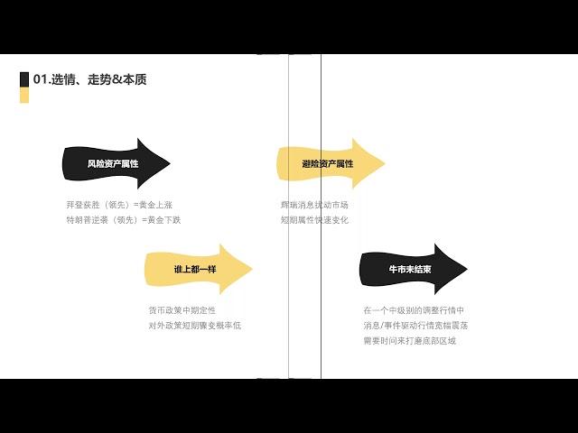 后大选时代黄金的交易逻辑及策略