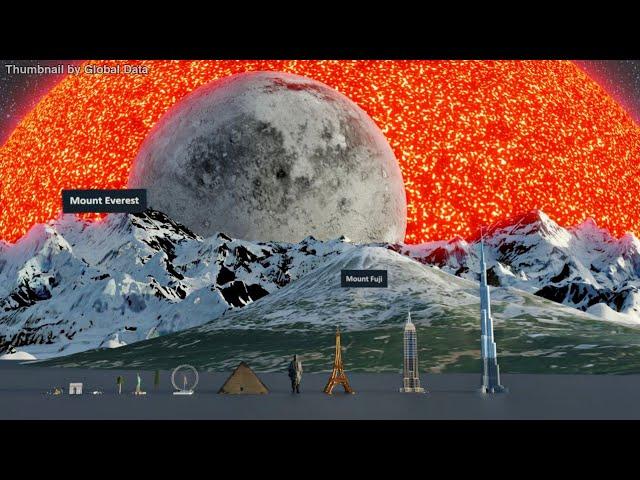 Universe Size Comparison 2023 | 3d Animation Comparison | Real Scale Comparison (60fps)