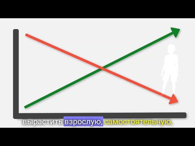 Главная ошибка родителей