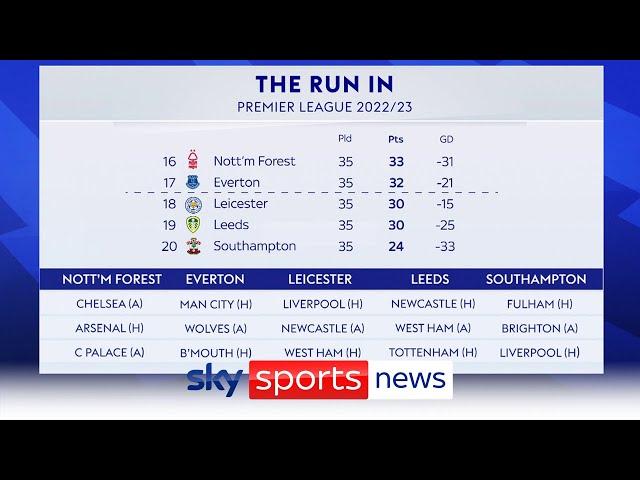 Premier League relegation battle - Who will go down?