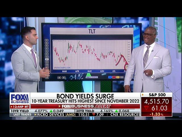 The Stock Market Remains Incredibly Strong — Adam Kobeissi with Charles Payne