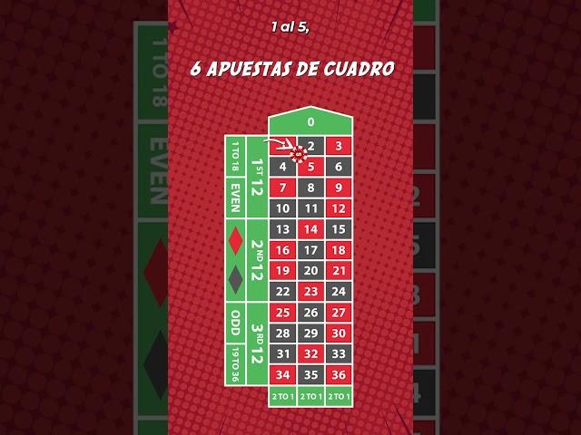 ¡Sistema de RULETA para GANAR! Método del burro 🫏 #ruleta #casinoonline #casino