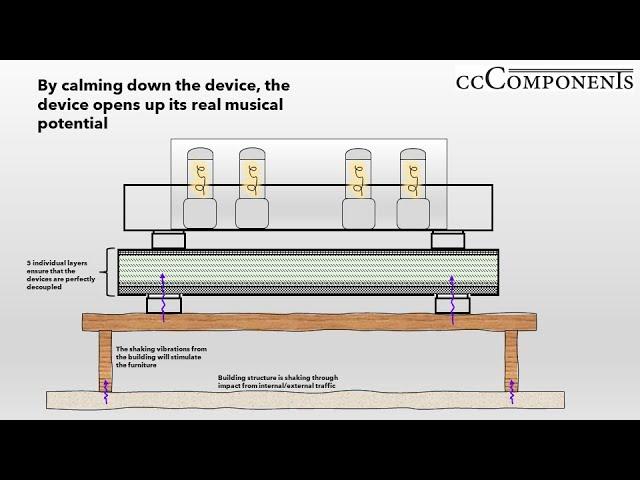 The HiFi Base - 02 Mode of Functioning