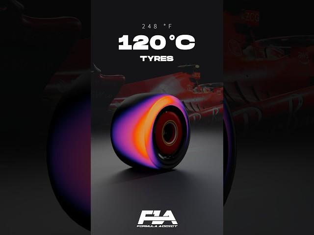 How HOT is an F1 car? 