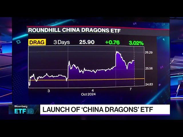 Roundhill Investments CEO on China Dragons ETF (DRAG)