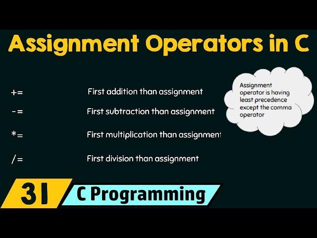 Assignment Operators in C