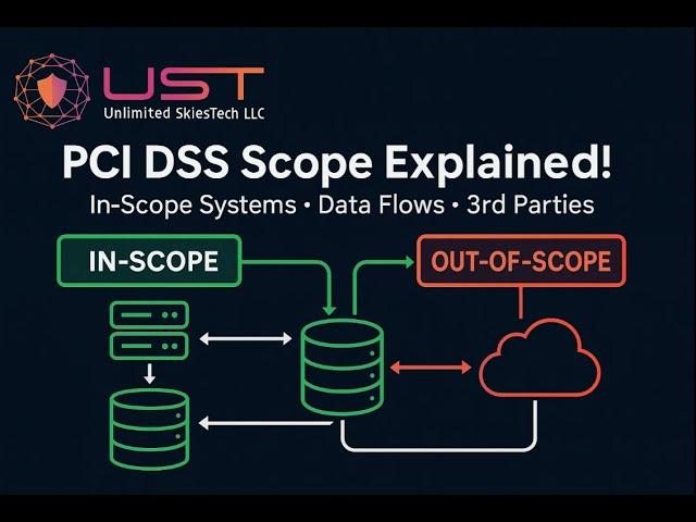 PCI DSS Scope Made Easy: Identify In-Scope Systems & Exclude the Rest!