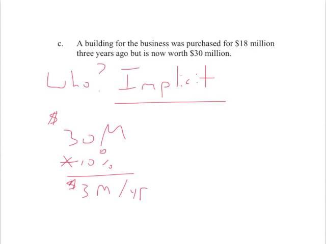 Explicit vs. Implicit Costs