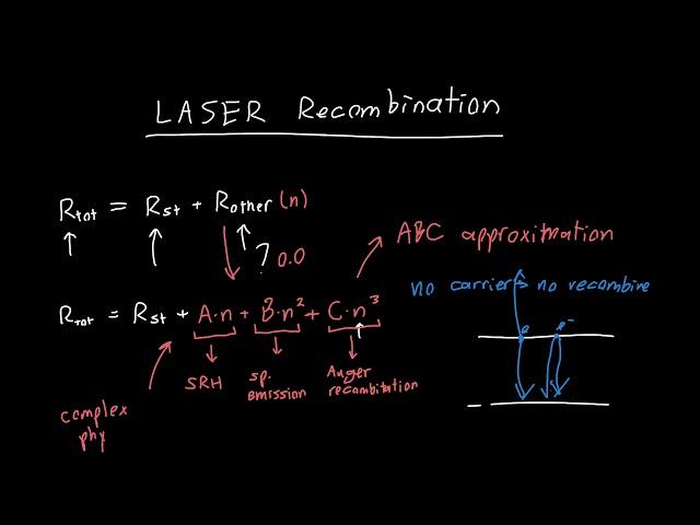 LASER Recombination Sources