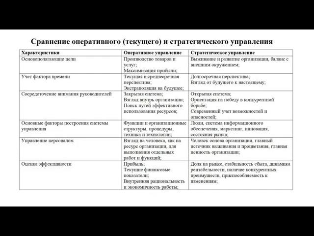 Стратегический менеджмент
