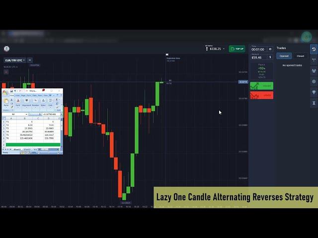 Easiest Binary Options Strategy | One Minute Trading With Lazy One Candle Alternating Reverses