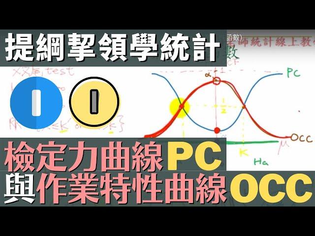 Power Function (檢定力函數) 與 Operating Characteristic Function (作業特性函數)