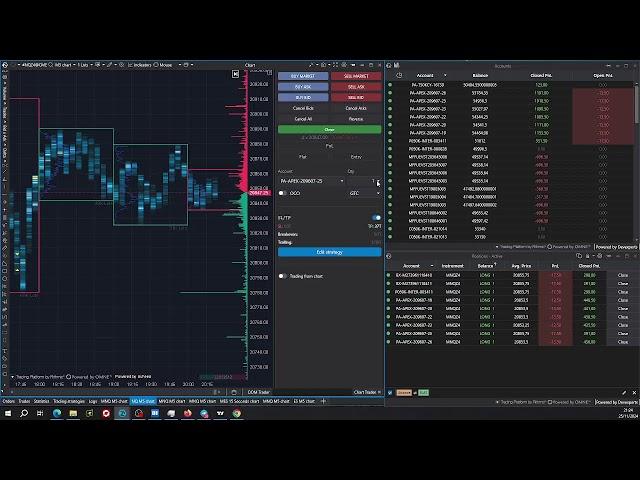 11-25-2024 TRADING SESSION ON NQ USING 10  PERFORMANCE ACCOUNTS APEX  PROFITRADE BULENOX MFF