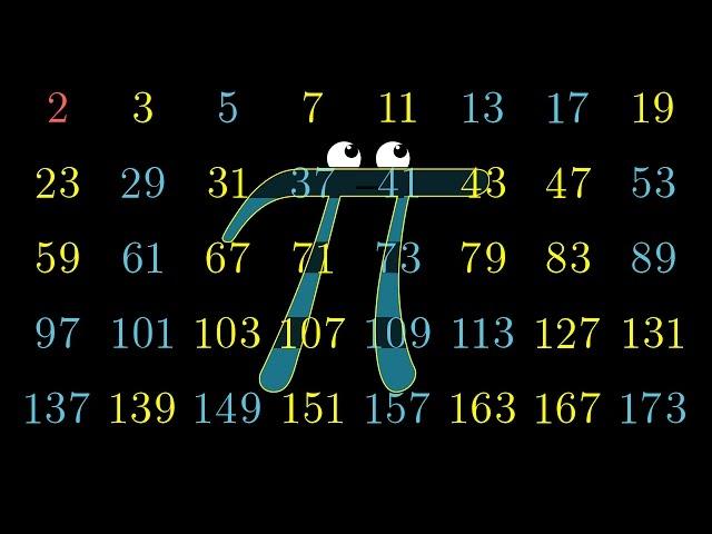 Pi hiding in prime regularities