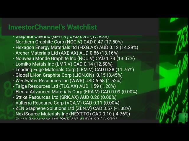 InvestorChannel's Graphite Watchlist Update for Monday, January, 25, 2021, 16:00 EST