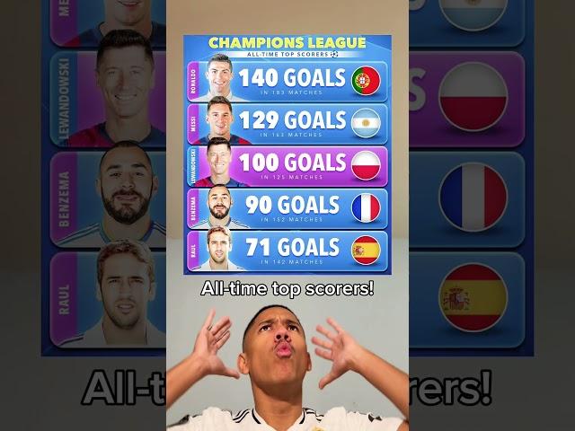 ALL-TIME CHAMPIONS LEAGUE TOP SCORERS!️