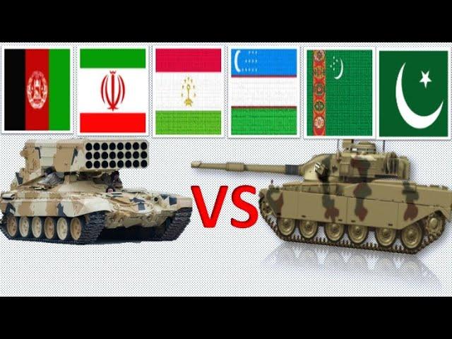 Afghanistan VS Tajikistan,Uzbekistan, Iran, Pakistan and Turkmenistan/Comparison of the armed forces