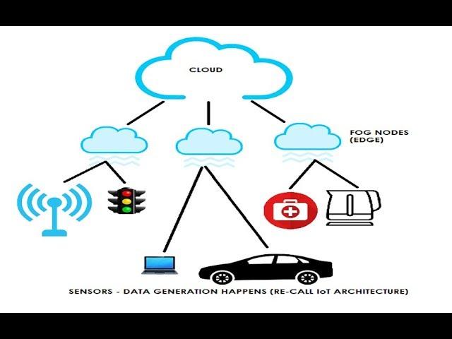 27. IoT _ Fog Computing.