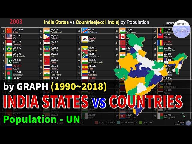 India States vs Countries[excl. India] Population Ranking History (1990~2018)