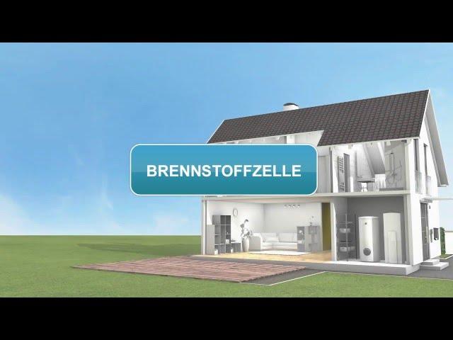 Brennstoffzellentechnik kurz erklärt